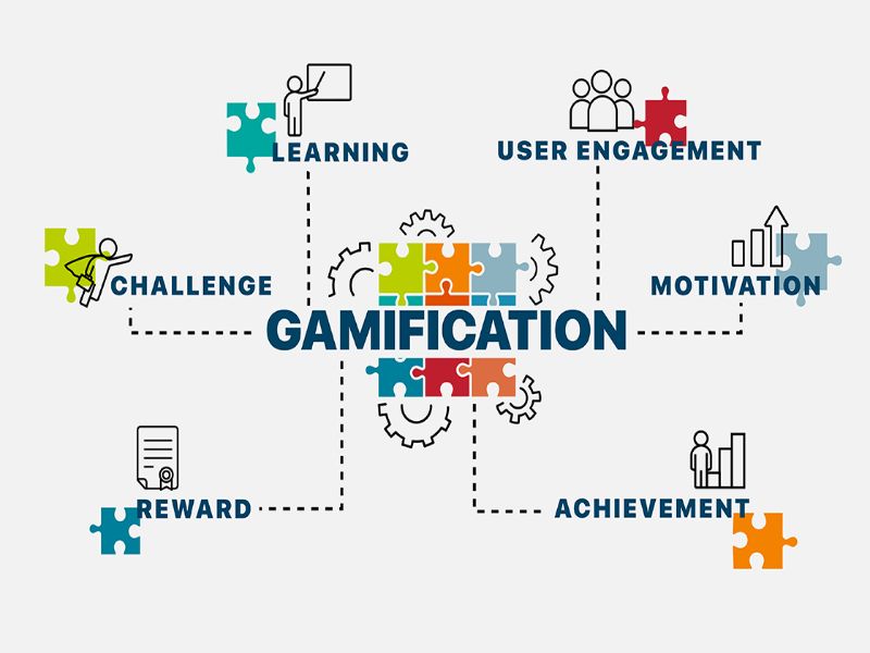 What is Gamification (Blessings, Risk & Examples)